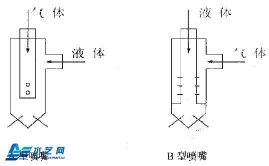 氣泡霧化技術(shù)噴嘴的設計