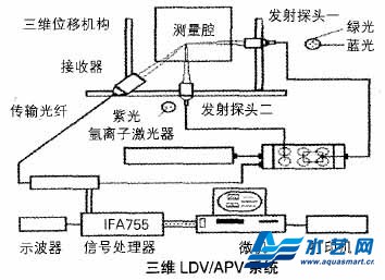 細水霧霧場(chǎng)特性實(shí)驗測試裝置