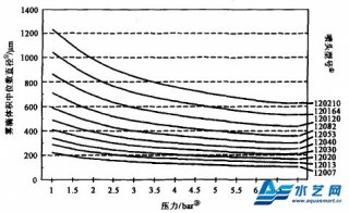 低壓細水霧滅火系統的設計探討