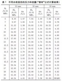 室內消火栓栓口壓力究竟如何計算？