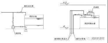 消防水泵空轉和零流量運轉，概念、危害及防范措施