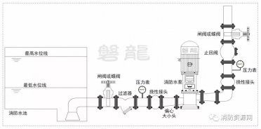 消防水泵-進(jìn)出管路部件及安裝，爭議及探討（6大疑難探討）