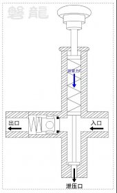 細水霧滅火系統-柱塞泵、泄壓調壓閥原理及應用！