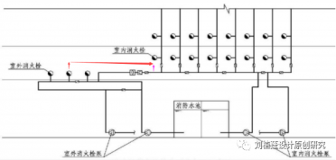 99%消防泵房、水池設計經(jīng)常犯錯問(wèn)題99例(三）